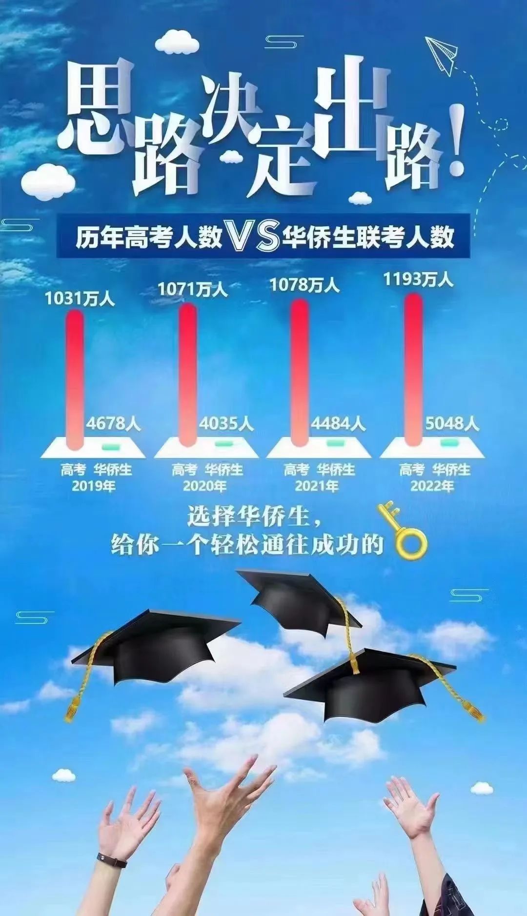 华侨生联考政策 简章_2019甘肃编导联考简章_华侨港澳台联考招生简章