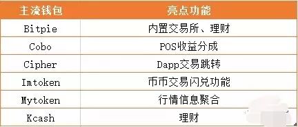 比特派钱包trx_比特派钱包和比太钱包_用户分析：bitpie比特派钱包下载地址与安全使用的重要性