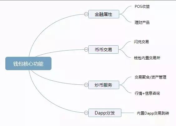 比特派钱包和比太钱包_用户分析：bitpie比特派钱包下载地址与安全使用的重要性_比特派钱包trx