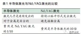 半导体激光治疗仪怎么样半导体激光口腔治疗仪在口腔临床治疗中常见问题解答_https://www.jmylbn.com_新闻资讯_第3张