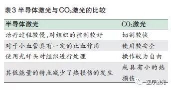 半导体激光治疗仪怎么样半导体激光口腔治疗仪在口腔临床治疗中常见问题解答_https://www.jmylbn.com_新闻资讯_第5张