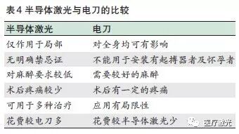 半导体激光治疗仪怎么样半导体激光口腔治疗仪在口腔临床治疗中常见问题解答_https://www.jmylbn.com_新闻资讯_第4张