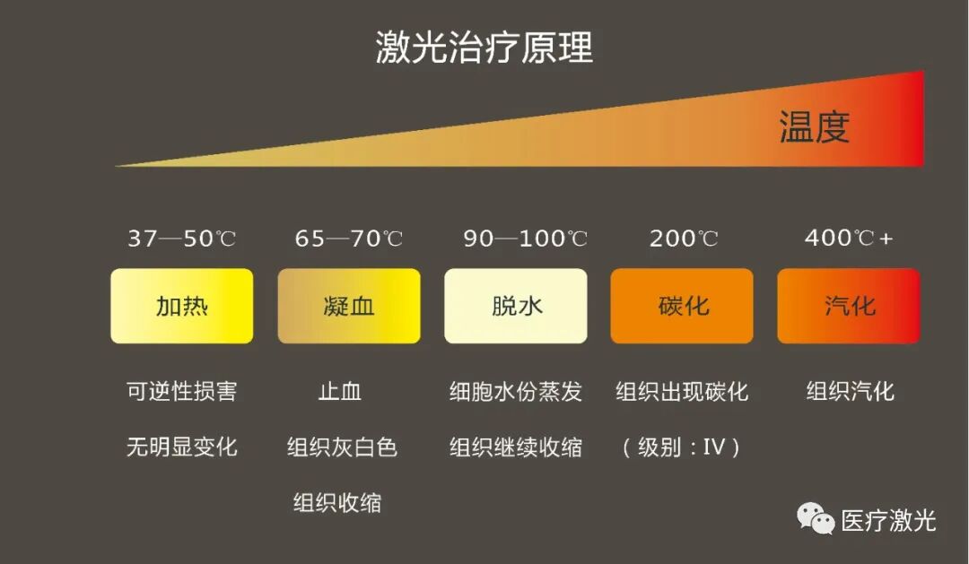 口腔激光怎么治疗【病例分享】激光在口腔软组织治疗中的作用_https://www.jmylbn.com_新闻资讯_第2张