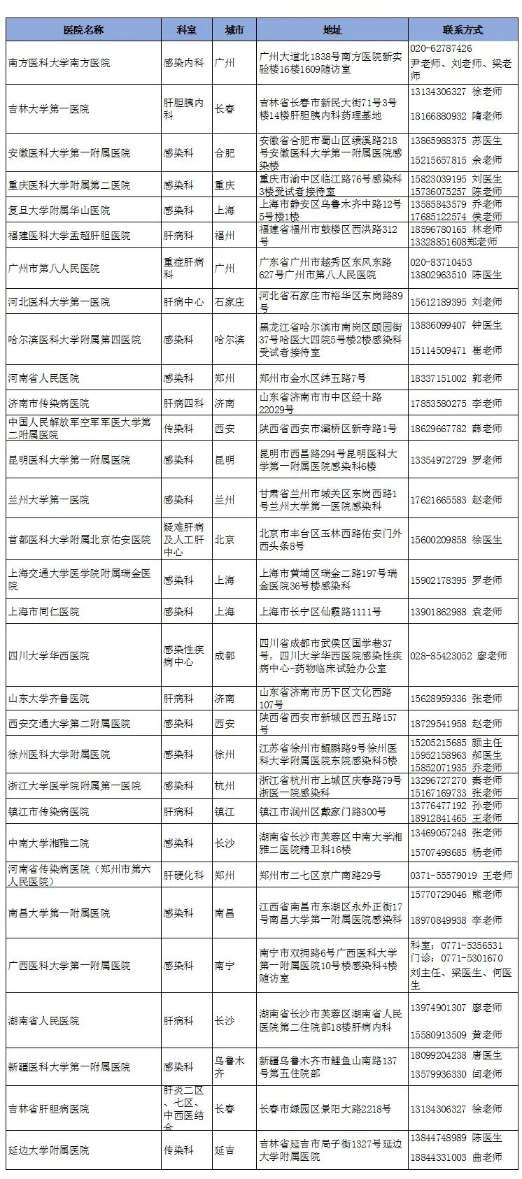 齐鲁制药招聘_齐鲁制药招聘公告!_企业_科学技术_产品