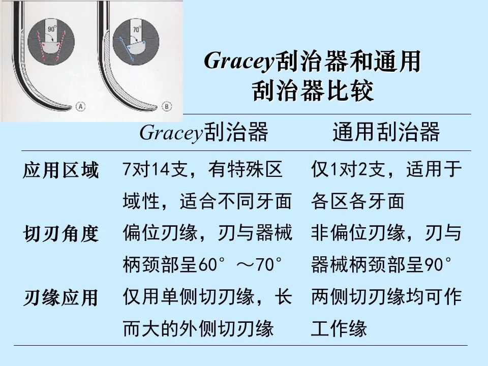 不得不知的治疗牙周炎的5种最有效方法！