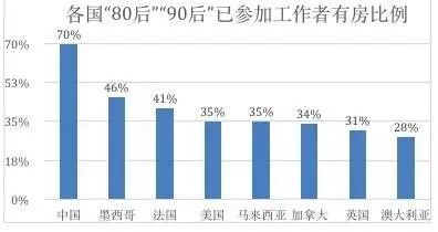 均价9万的房子只租不售 楼市在下什么棋?