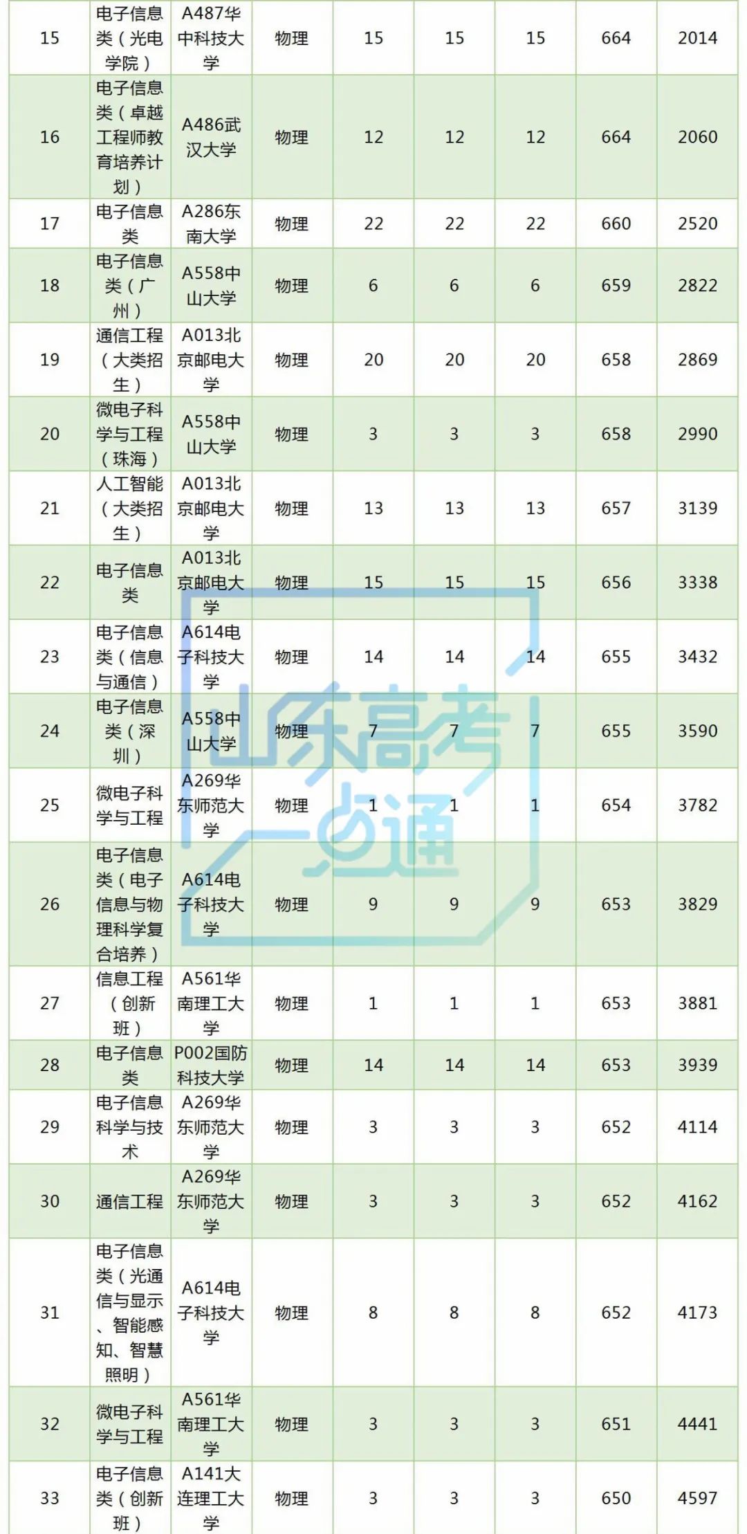 电子信息专业介绍_宁波大学科学技术学院电子信息工程专业介绍_延边大学 电子信息工程专业介绍