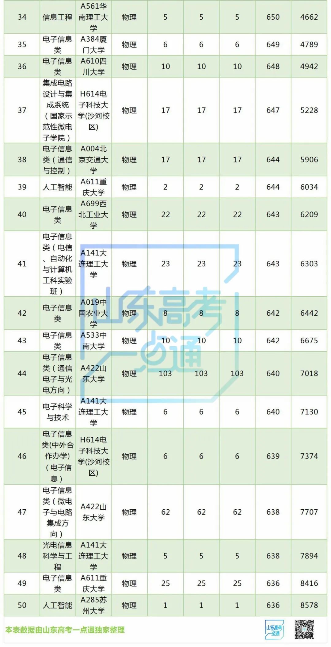 电子信息专业介绍_宁波大学科学技术学院电子信息工程专业介绍_延边大学 电子信息工程专业介绍