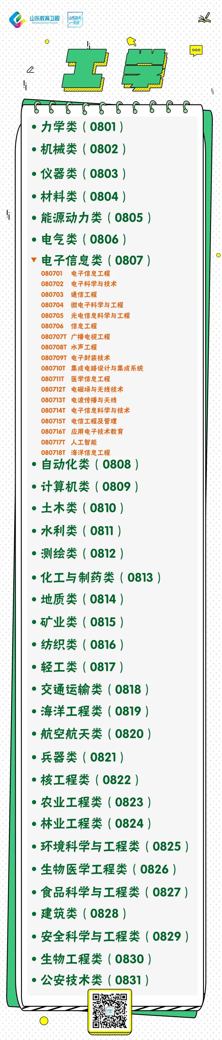 电子信息专业介绍_延边大学 电子信息工程专业介绍_宁波大学科学技术学院电子信息工程专业介绍