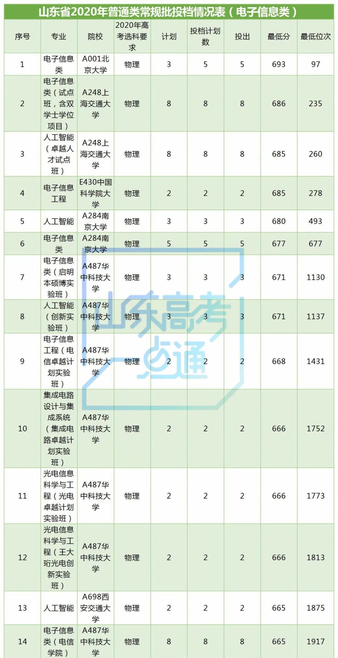 延边大学 电子信息工程专业介绍_宁波大学科学技术学院电子信息工程专业介绍_电子信息专业介绍