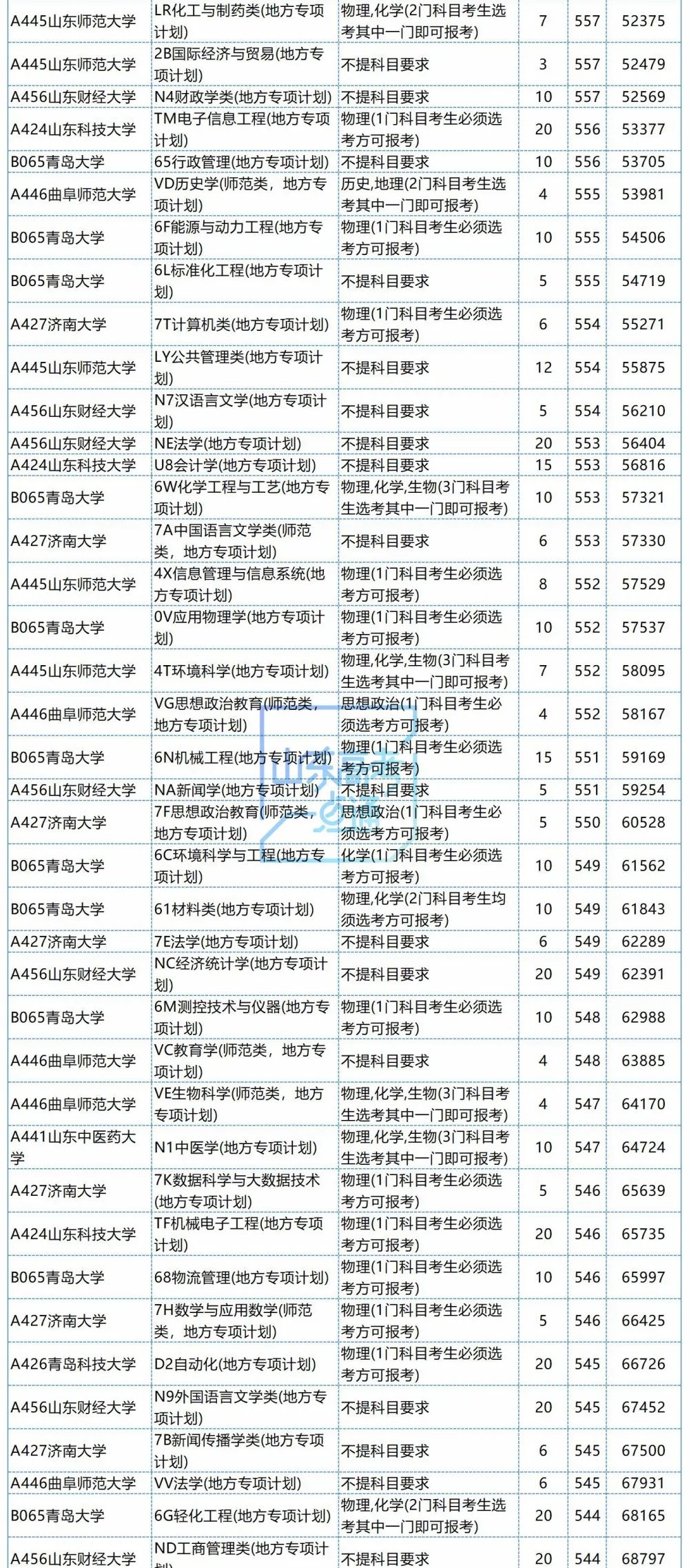 填地方專項計劃有什么好處_地方專項計劃就是個坑_有地方專項計劃