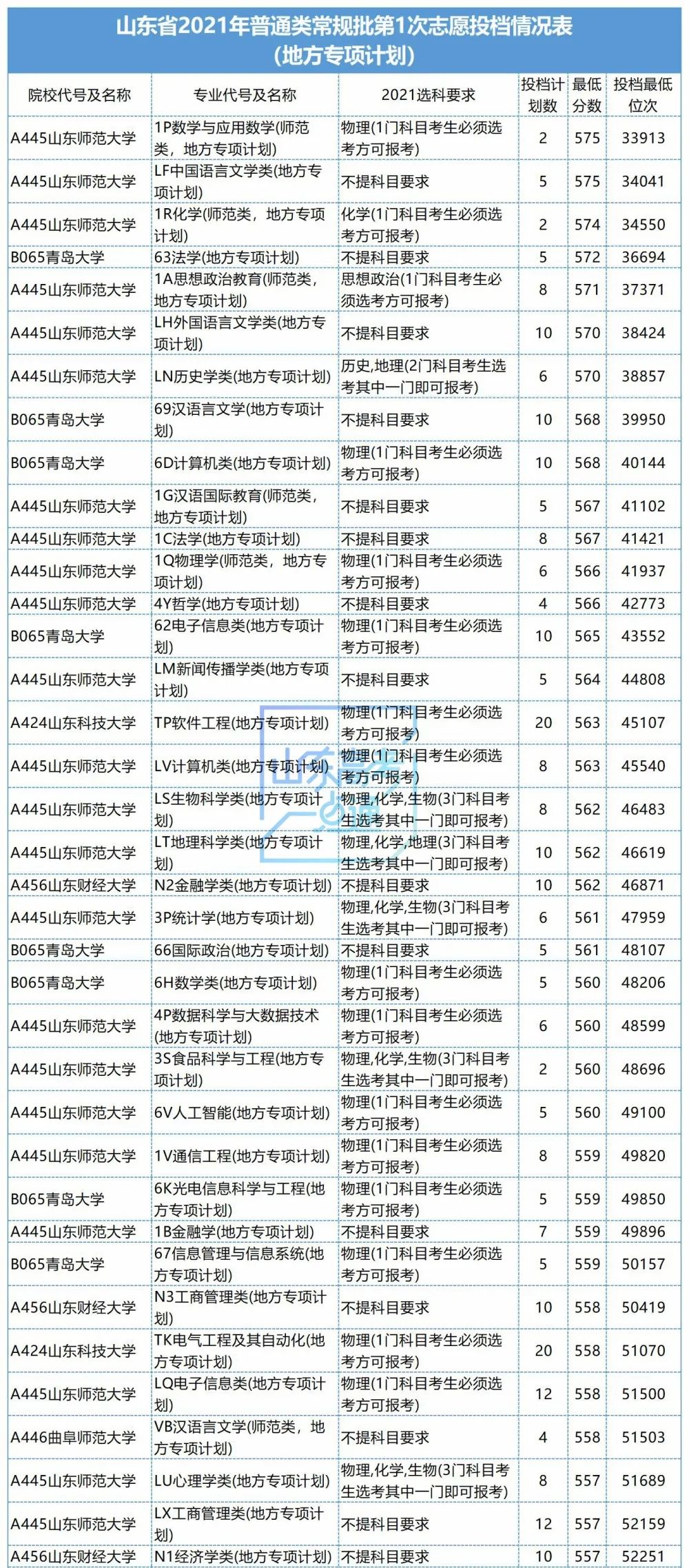 有地方專項計劃_填地方專項計劃有什么好處_地方專項計劃就是個坑