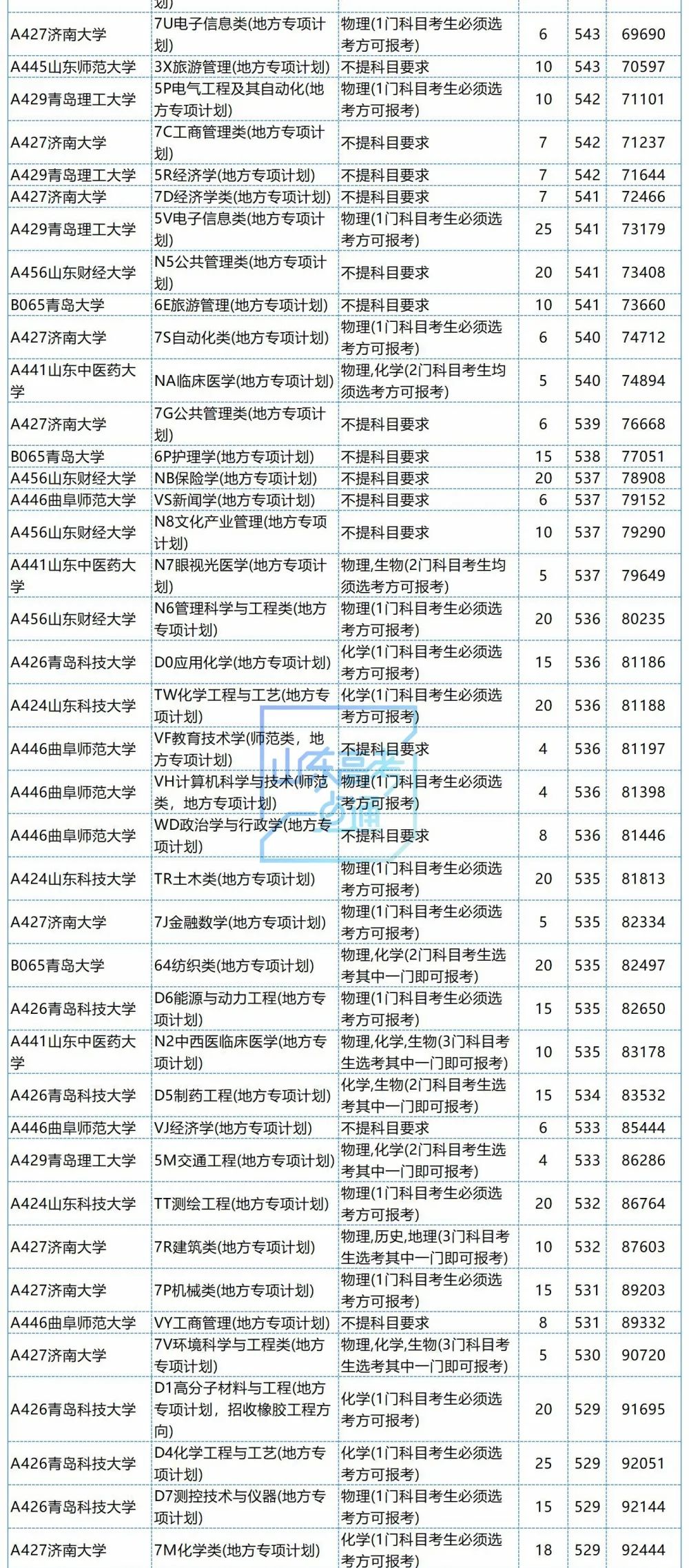 地方专项计划就是个坑_有地方专项计划_填地方专项计划有什么好处