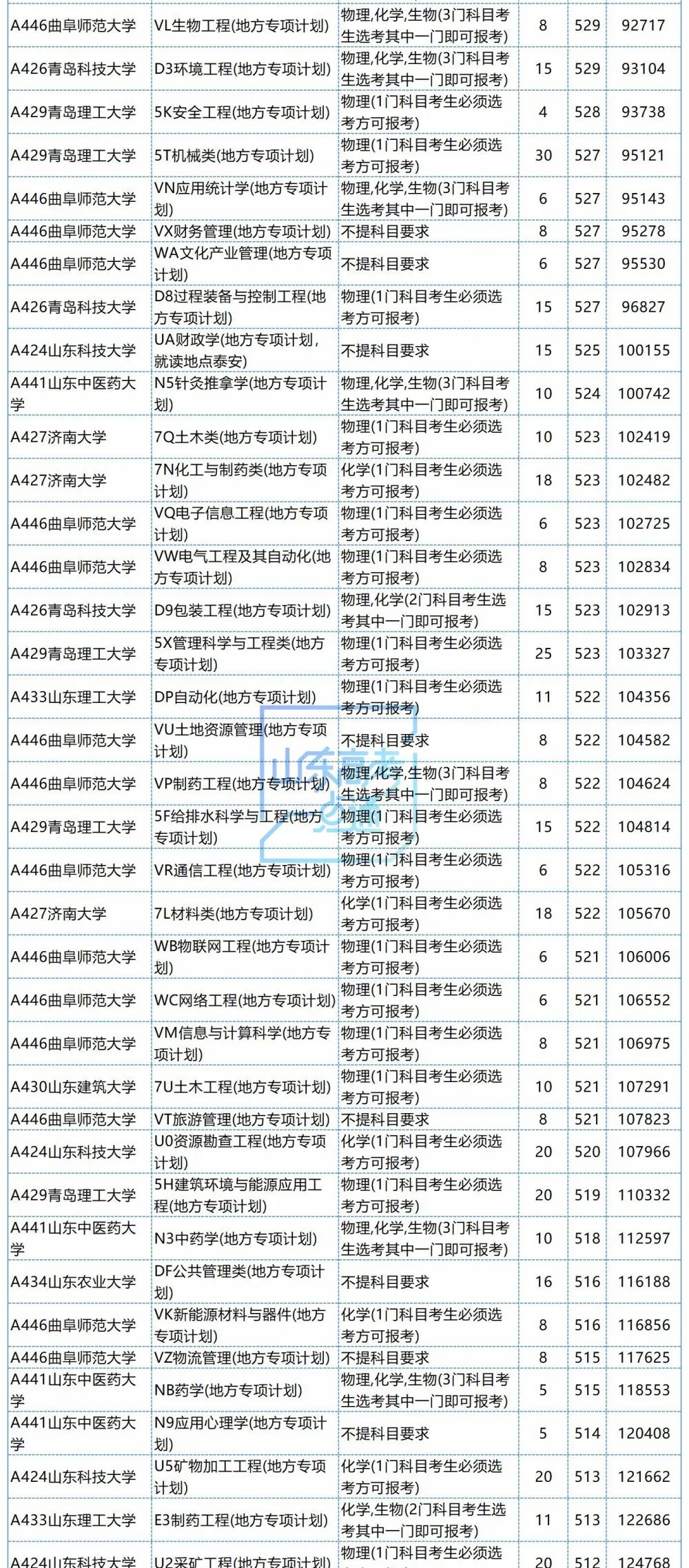 地方专项计划就是个坑_填地方专项计划有什么好处_有地方专项计划