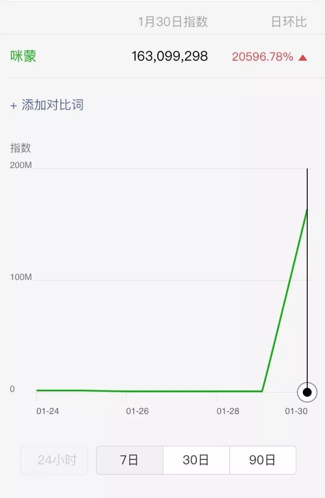 用数据解读咪蒙