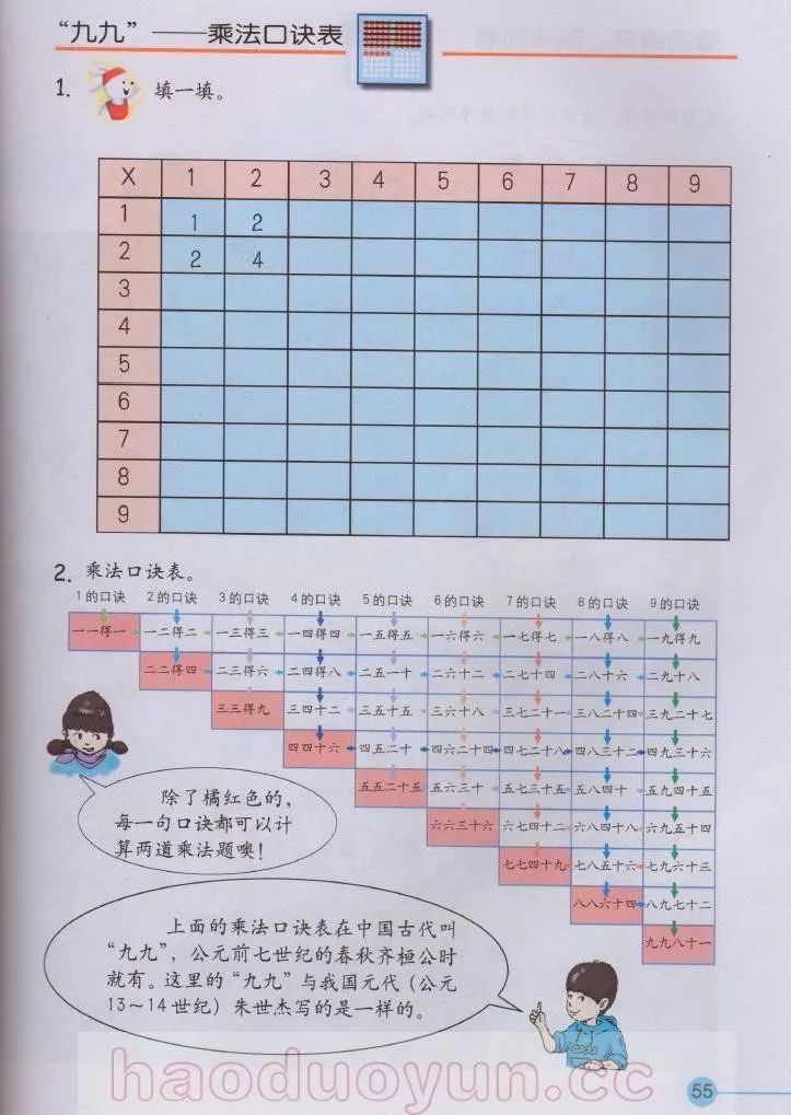 九九 乘法口诀表 Page55 沪教版二年级数学上册电子课本 教材 教科书 好多电子课本网