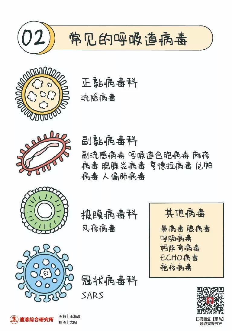 图解 一分钟看懂新型肺炎为什么易感染 正和岛 微信公众号文章阅读 Wemp
