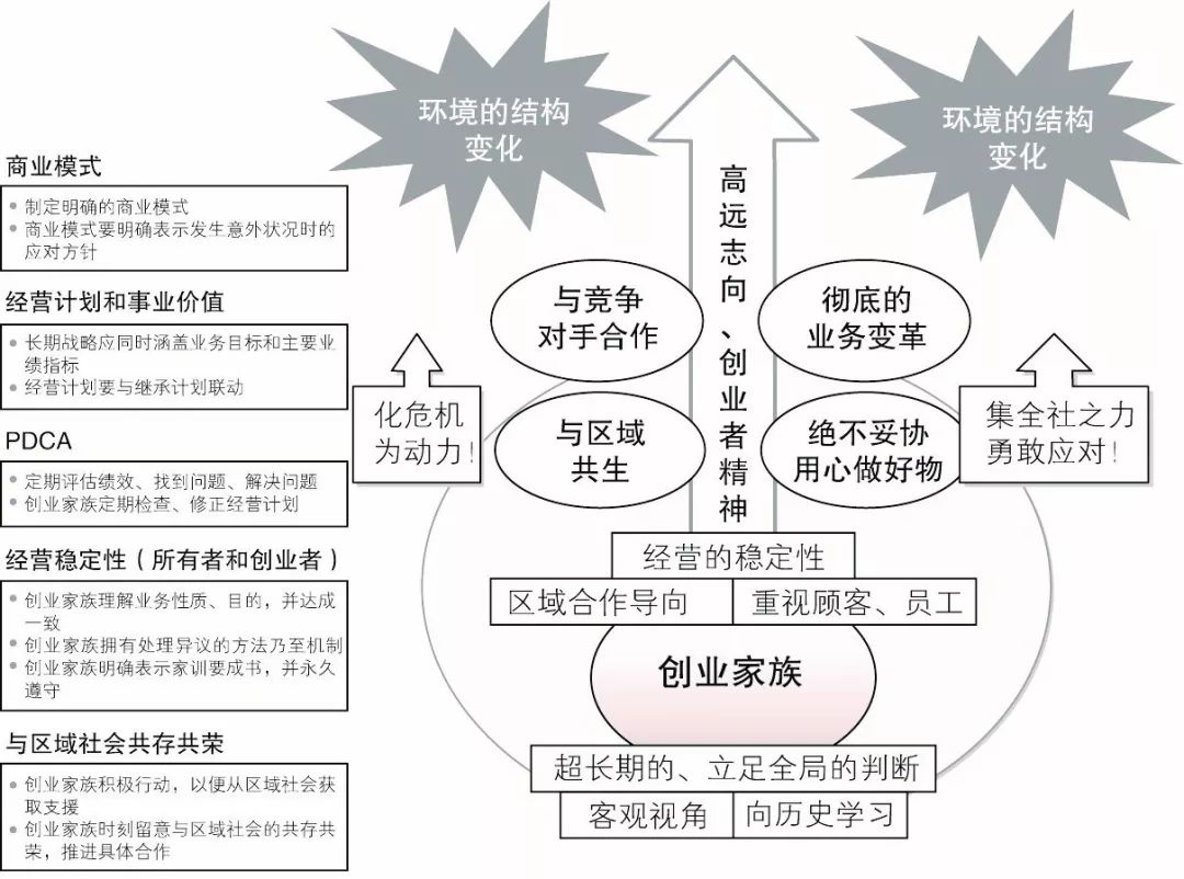 我花了22年研究25321家日本企業：公司不想死，就必須警惕4件事 職場 第7張