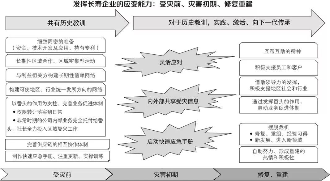 我花了22年研究25321家日本企業：公司不想死，就必須警惕4件事 職場 第9張