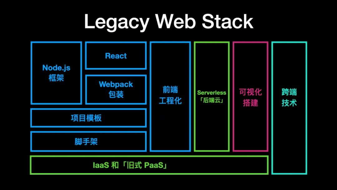 迈入现代web 开发 开发者头条