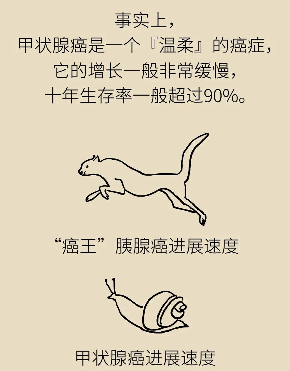 稳住 这四种重病 千万别急着手术 Hi有料