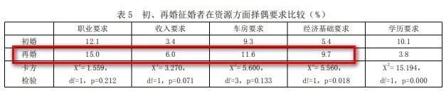 如何認識新朋友？  離婚男人，為什麼反而更搶手了？ 情感 第11張