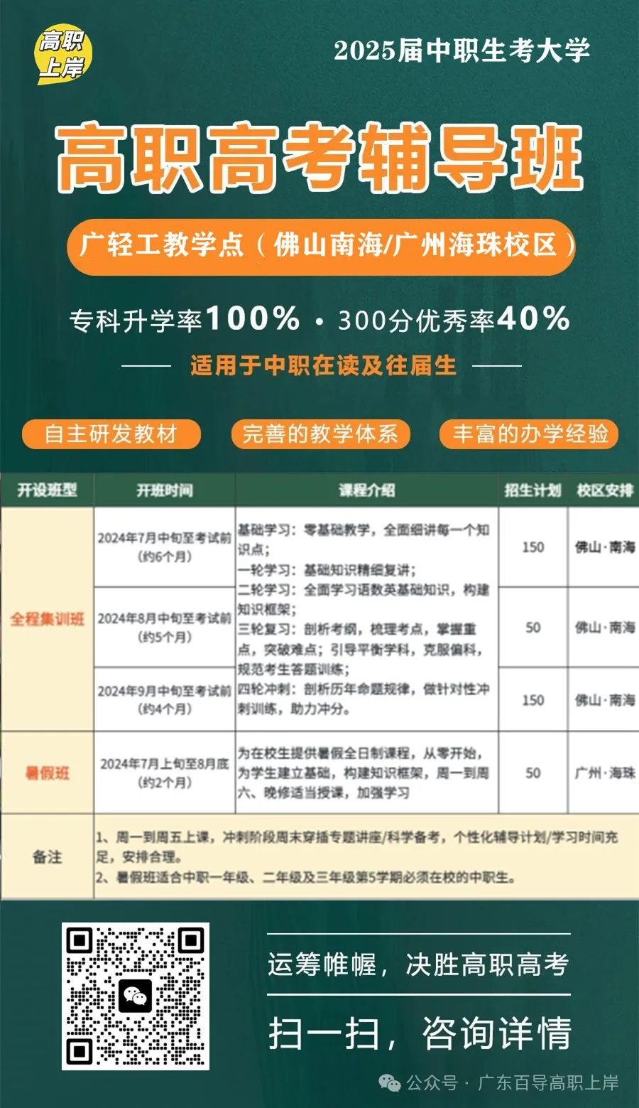 专科学校分数线多少_2023年高职专科学校录取分数线_2021高职专科录取