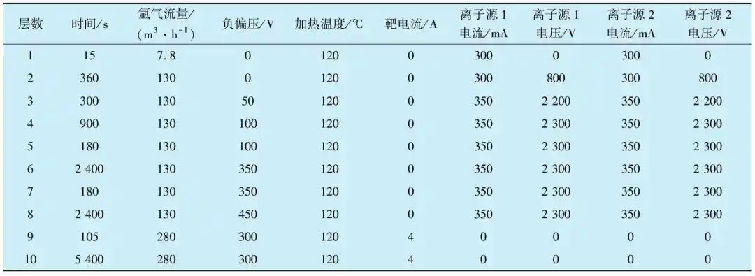 防撞设施类型中的软防护和硬防护_被动防护与主动防护_防护膜