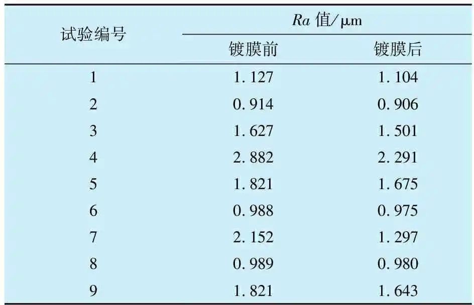 被动防护与主动防护_防撞设施类型中的软防护和硬防护_防护膜