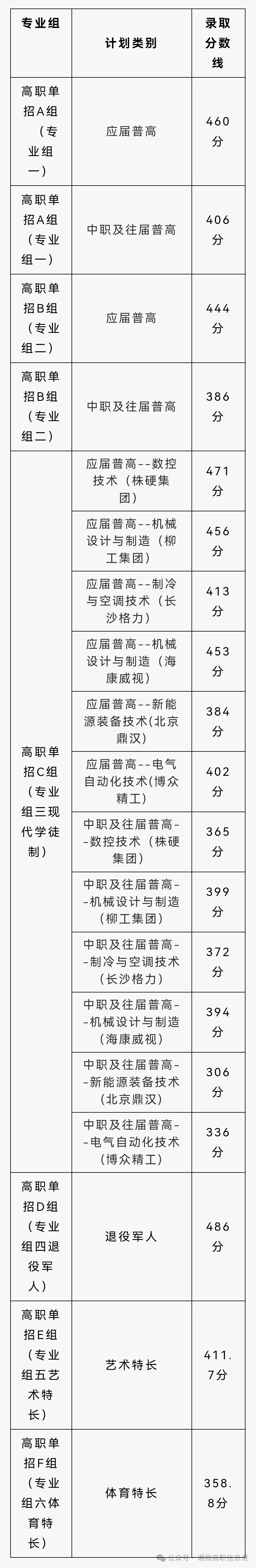 铁道警察学院录取最低分数线_铁道警察学院2024年录取分数线_铁道警察学院2021录取分数