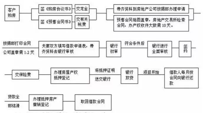 婚前房产证加上配偶的名字,房产就一人一半?并非如此