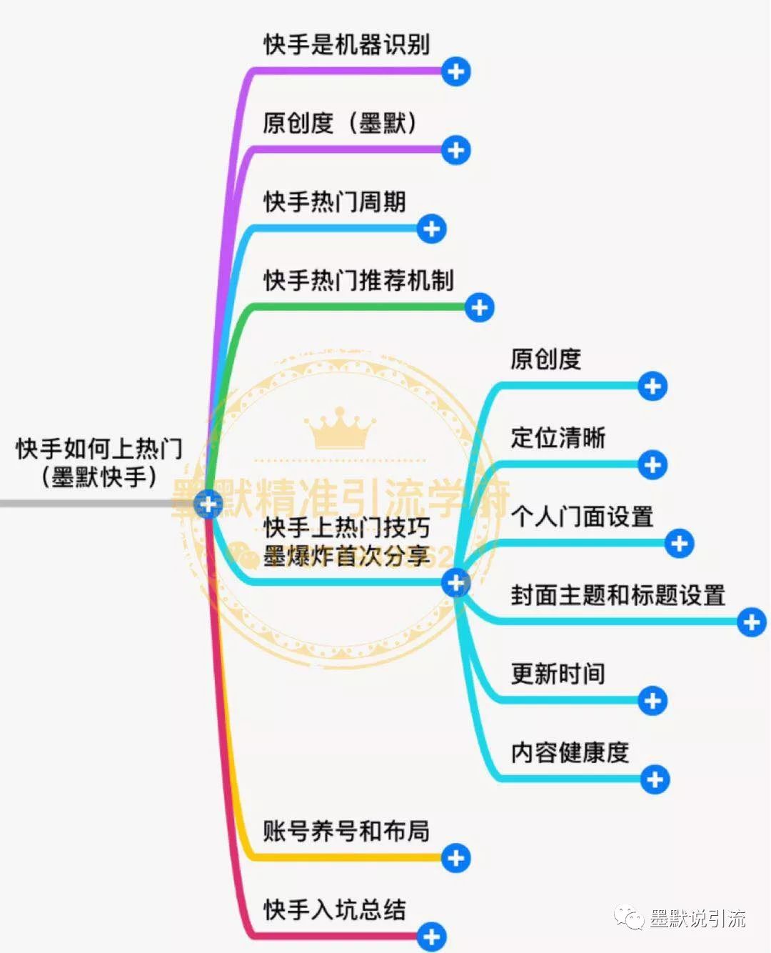 怎样能让快手上热门