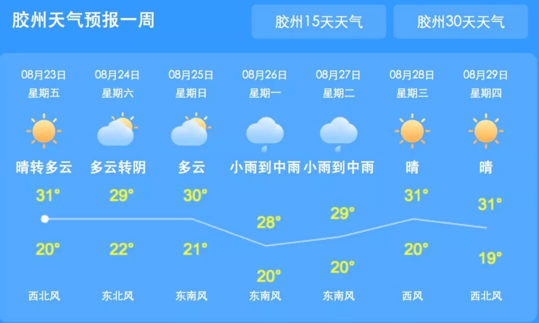 (图源|天气网)养生处暑节气正是处在由热转凉的交替时期,人体内阴阳之