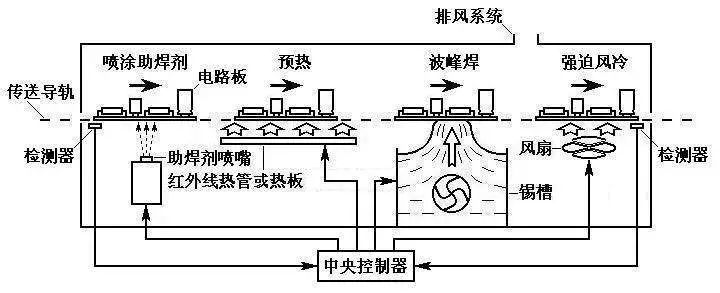 回流焊原理图图片