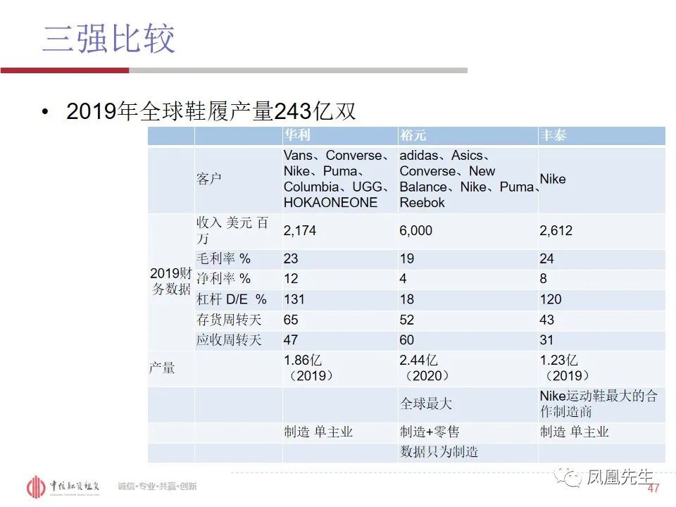 50页PPT！融资租赁客户—体育服饰行业分析