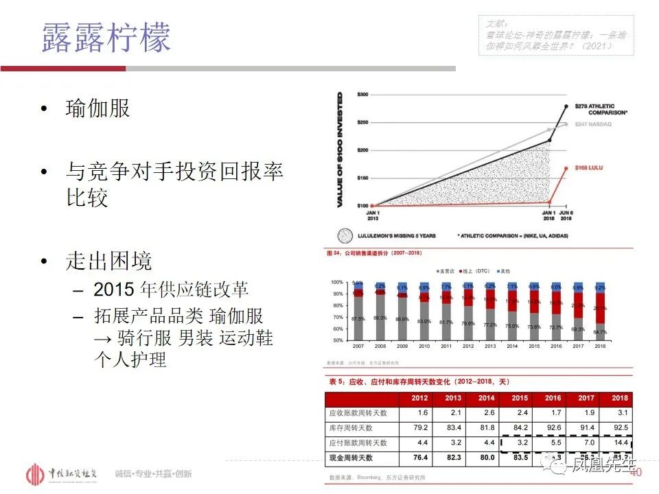 50页PPT！融资租赁客户—体育服饰行业分析
