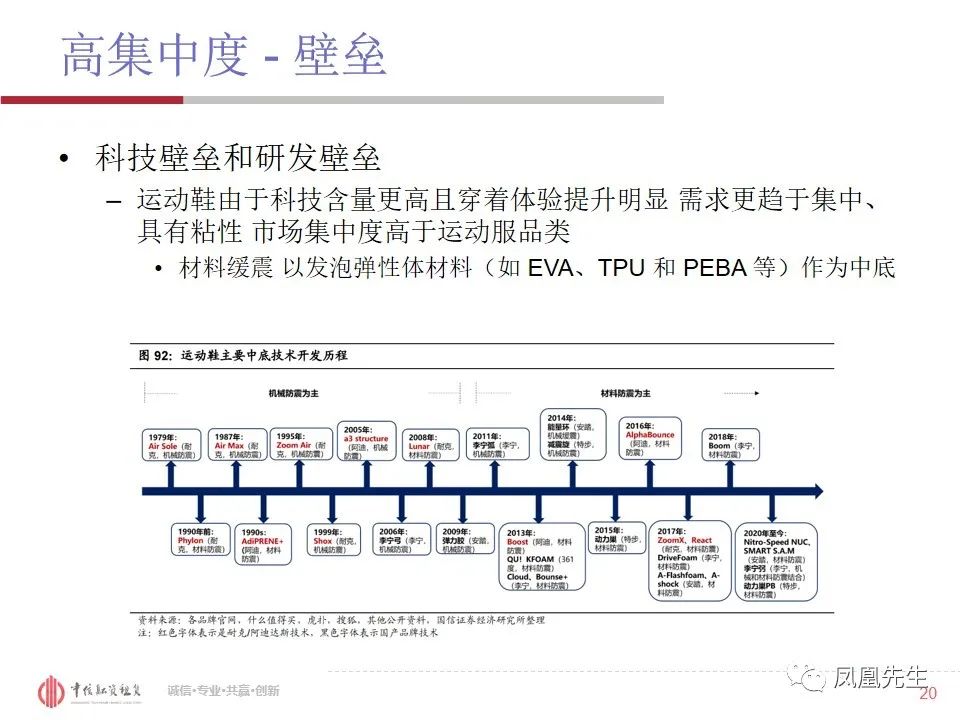 50页PPT！融资租赁客户—体育服饰行业分析
