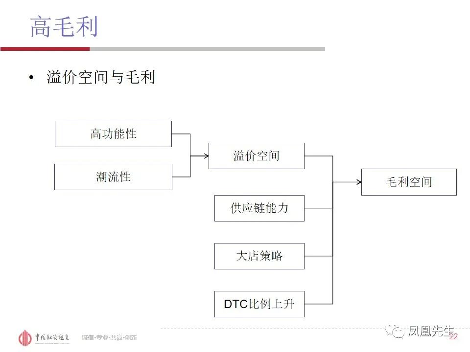 50页PPT！融资租赁客户—体育服饰行业分析