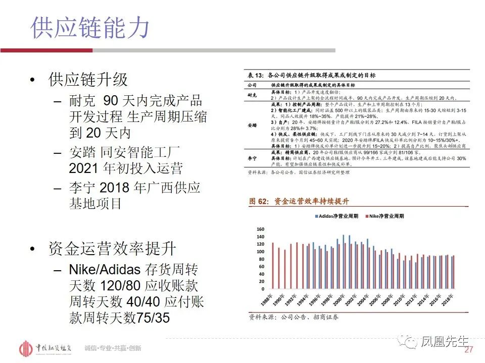 50页PPT！融资租赁客户—体育服饰行业分析