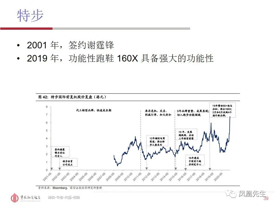 50页PPT！融资租赁客户—体育服饰行业分析