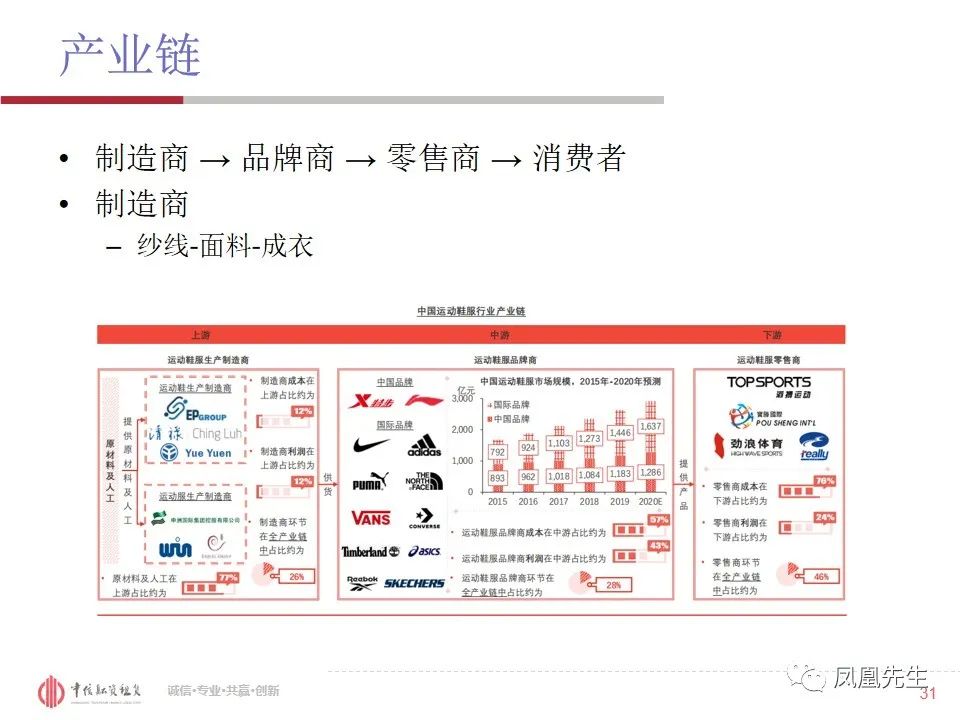 50页PPT！融资租赁客户—体育服饰行业分析