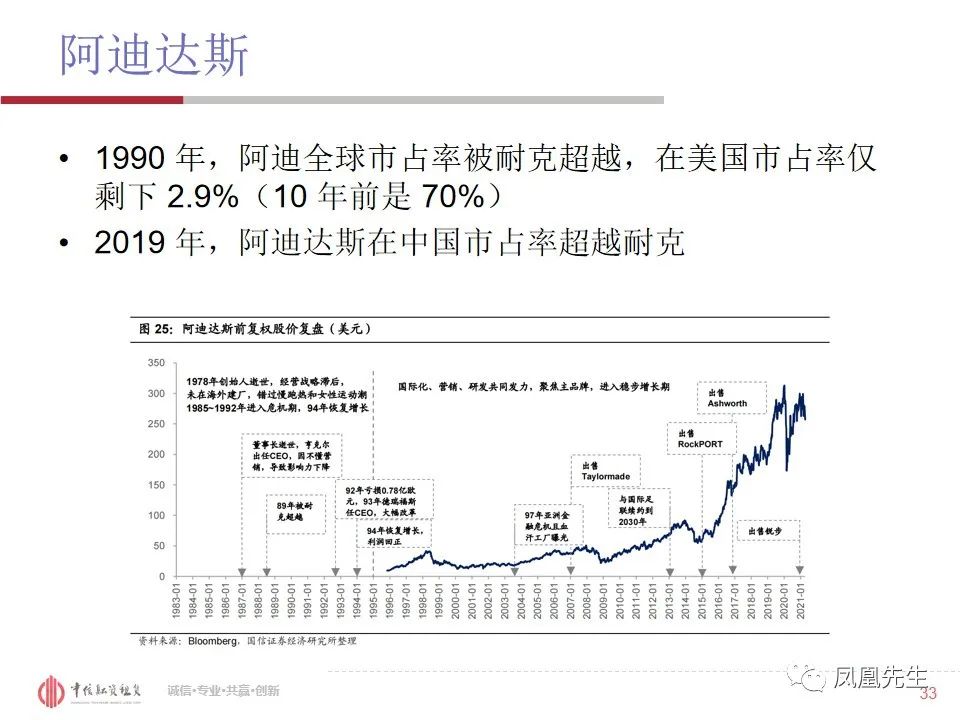 50页PPT！融资租赁客户—体育服饰行业分析
