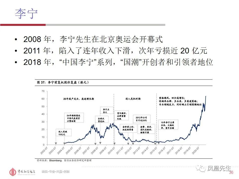 50页PPT！融资租赁客户—体育服饰行业分析