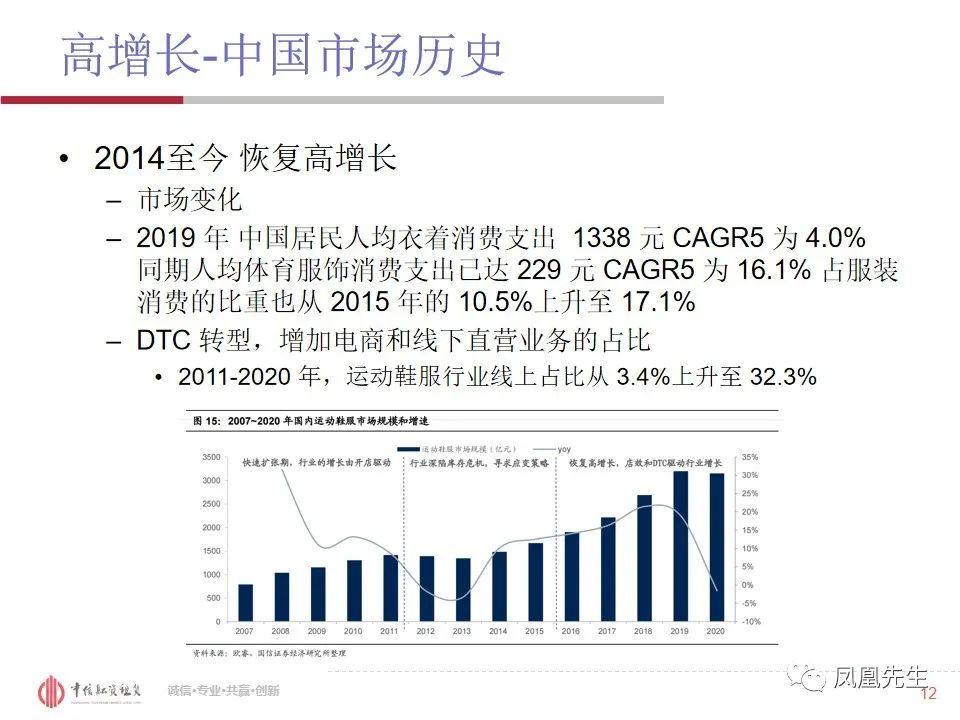 50页PPT！融资租赁客户—体育服饰行业分析