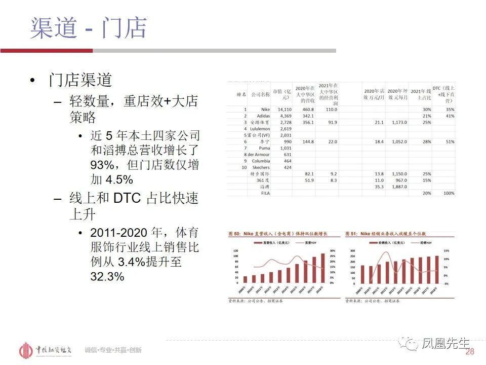 50页PPT！融资租赁客户—体育服饰行业分析