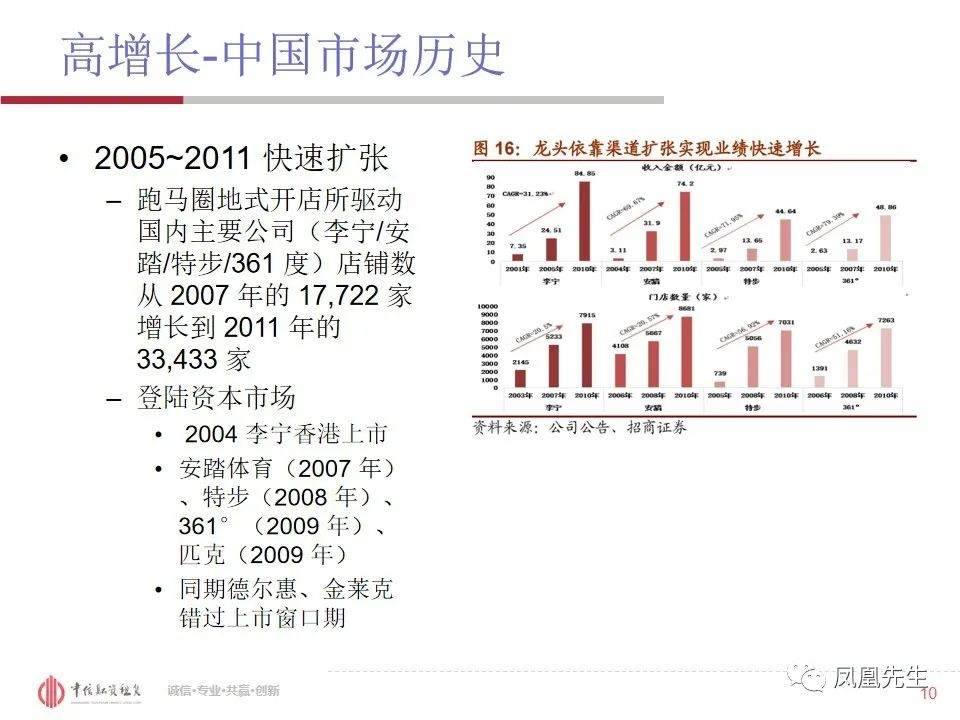 50页PPT！融资租赁客户—体育服饰行业分析