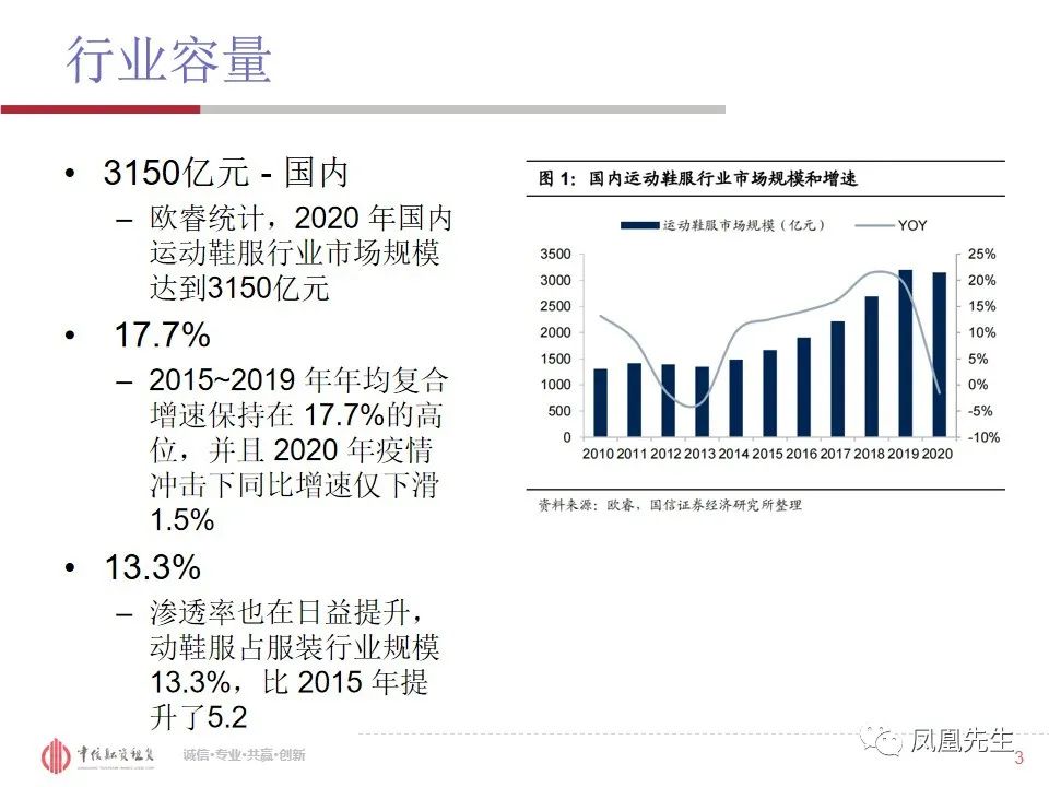 50页PPT！融资租赁客户—体育服饰行业分析