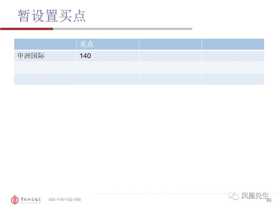 50页PPT！融资租赁客户—体育服饰行业分析