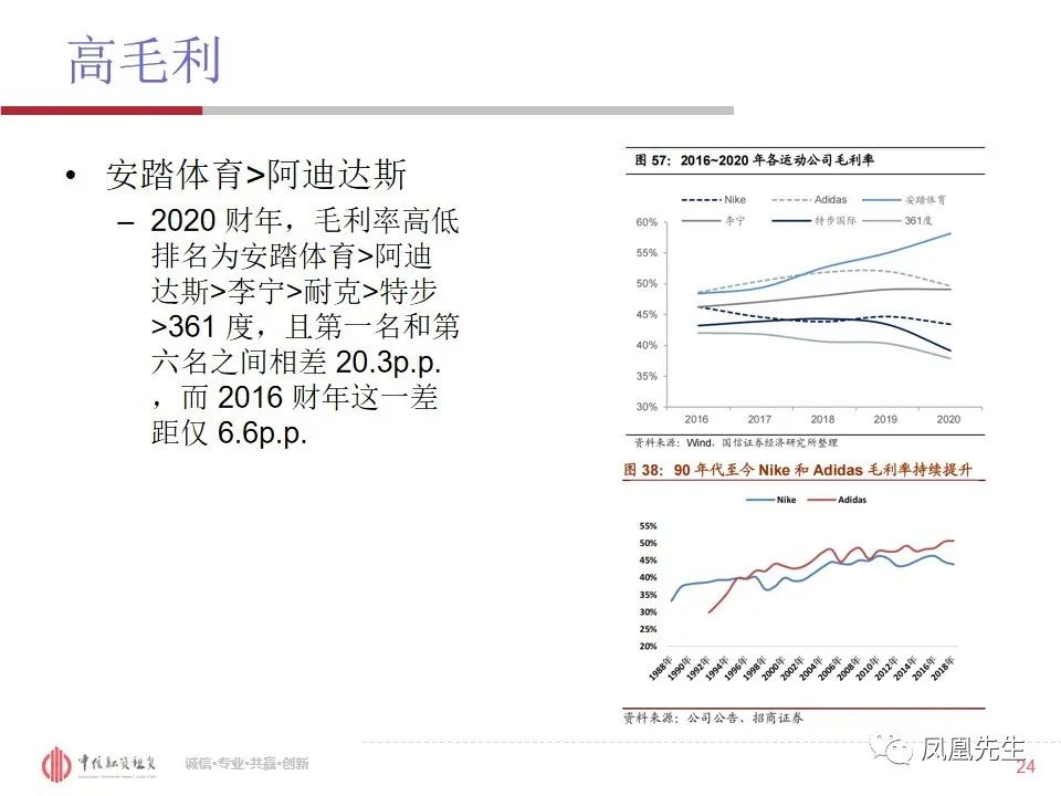 50页PPT！融资租赁客户—体育服饰行业分析