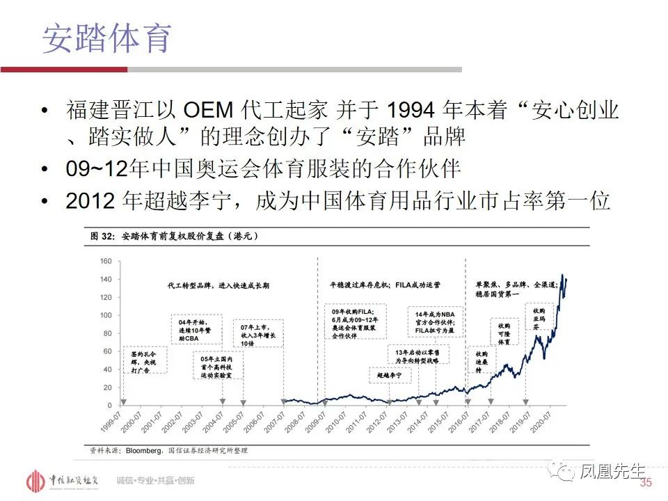 50页PPT！融资租赁客户—体育服饰行业分析